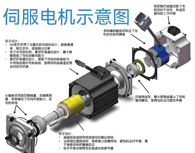 伺服电机 vs 步进电机：核心差异深度解析与应用选型指南！
